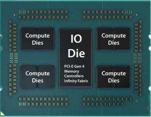 AMD EPYC Rome Die