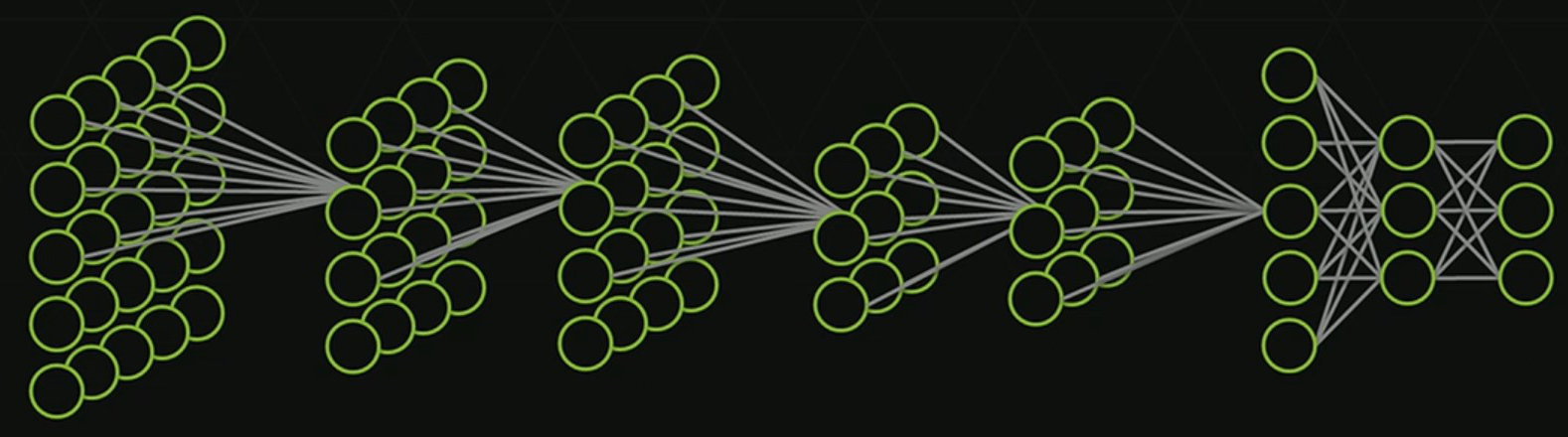 Diagram of a Deep Neural Network