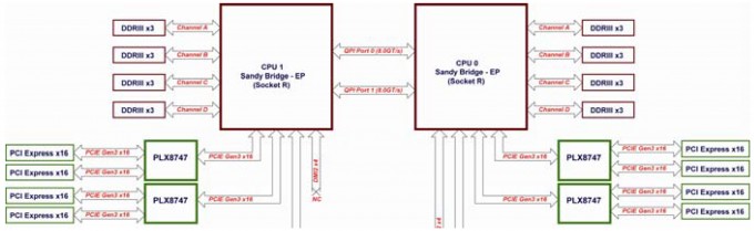 Octoputer PCI-E Block Diagram