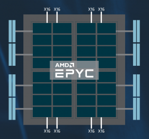 Diagram of the AMD EPYC CPU