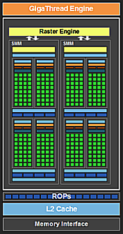 Diagram of the Maxwell architecture's Streaming Multiprocessor (SMM)