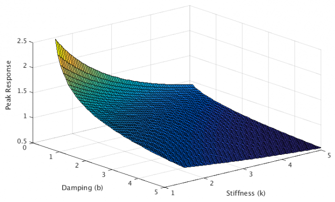 MATLAB paramSweep demo