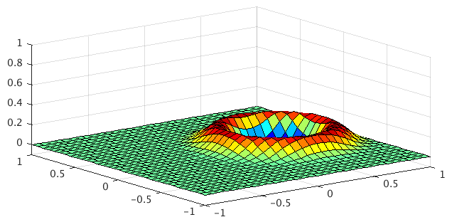 MATLAB solving a second order wave equation on Tesla GPUs